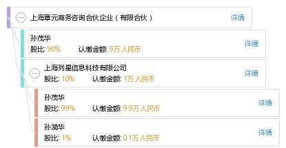 上海章元商務(wù)咨詢合伙企業(yè) 有限合伙
